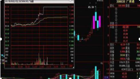 N字涨停形态_低开选股公式_炒股不良心态