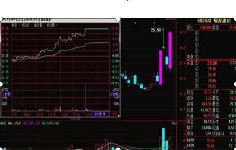 N字涨停形态_炒股不良心态_低开选股公式