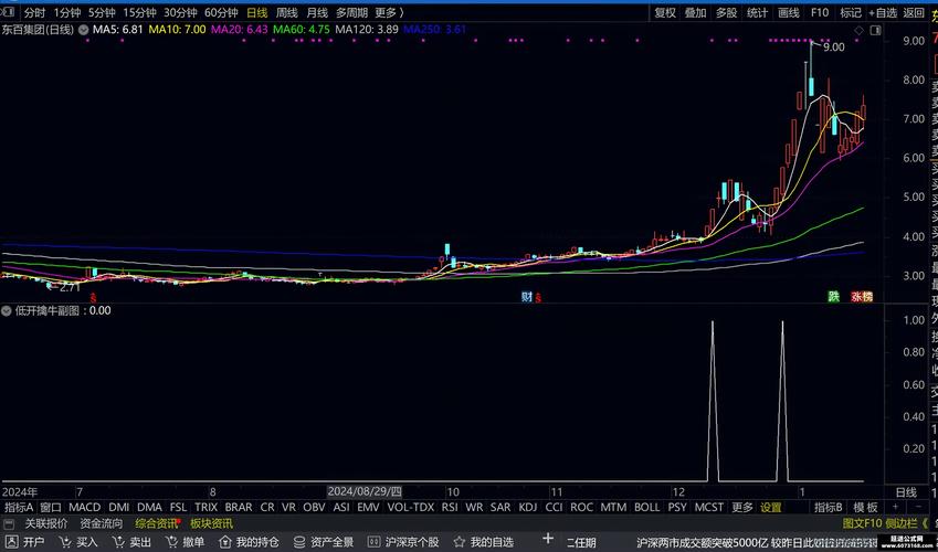 炒股不良心态_低开选股公式_N字涨停形态