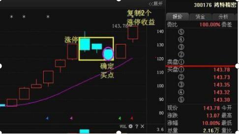 炒股不良心态_低开选股公式_N字涨停形态