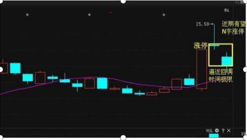 低开选股公式_炒股不良心态_N字涨停形态