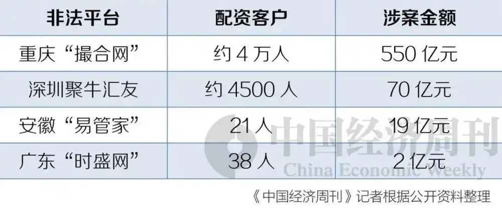 加入炒股配资骗局_ 非法场外配资平台案例 _证监会场外配资违法活动 