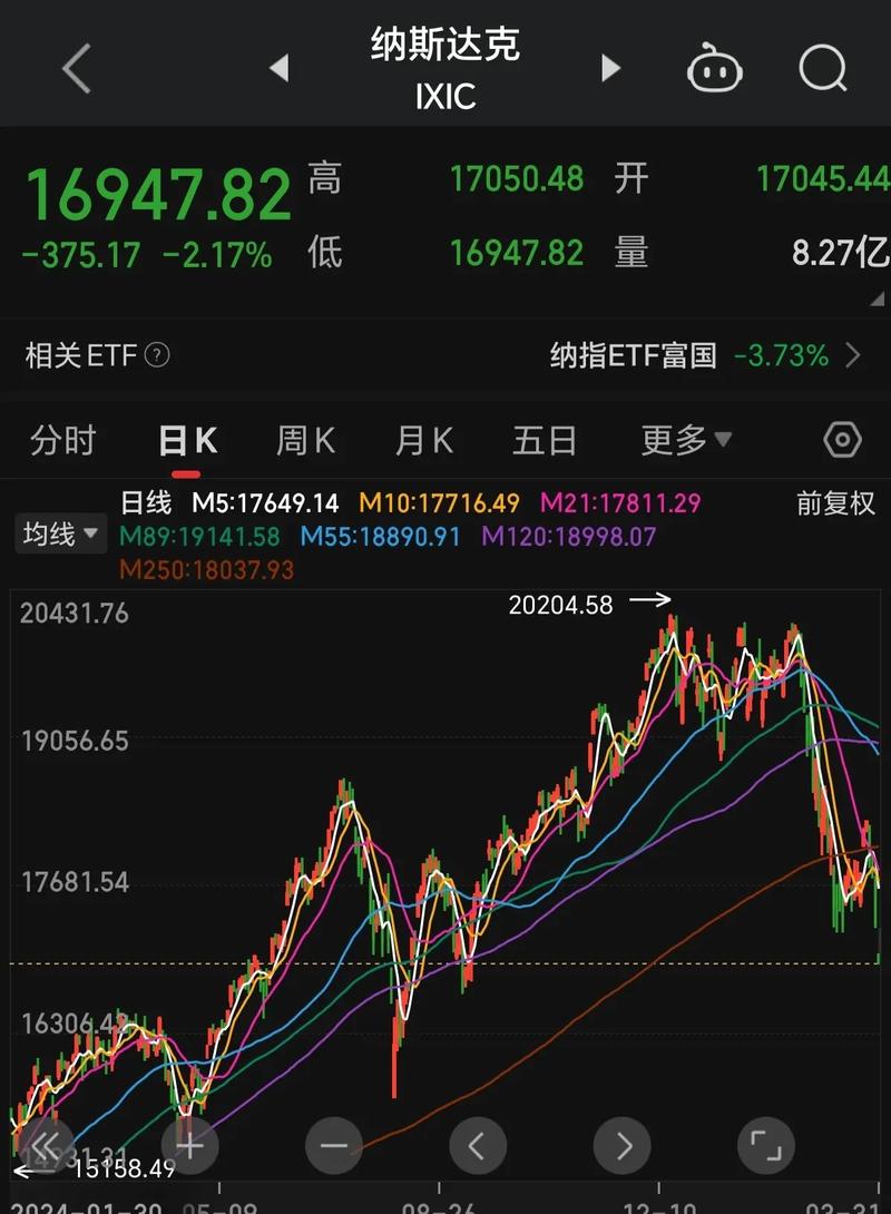 熊市信号指标名单_美国银行证券熊市预测_如何判断熊市