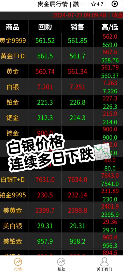 白银点差是什么意思_白银交易点差概念_点差大小影响因素