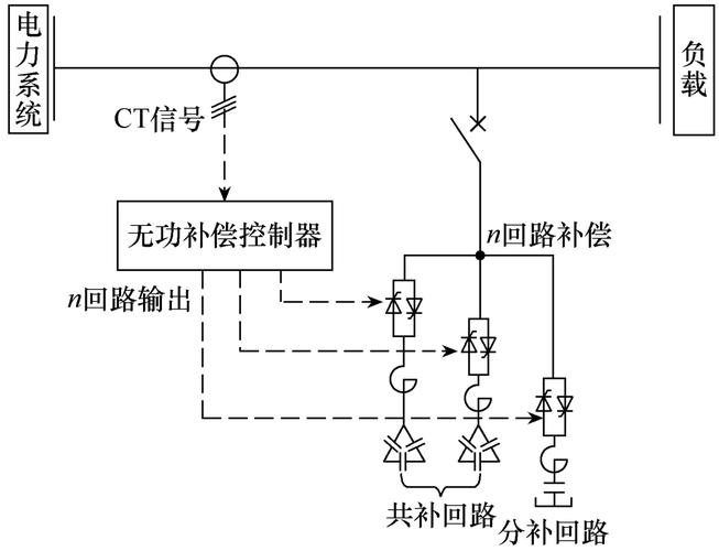 高压并联电容器装置 最新标准_无功补偿装置厂家300KVAR高压补偿柜无功补偿柜_并联电容补偿柜的补偿方式个别补偿分组补偿集中补偿