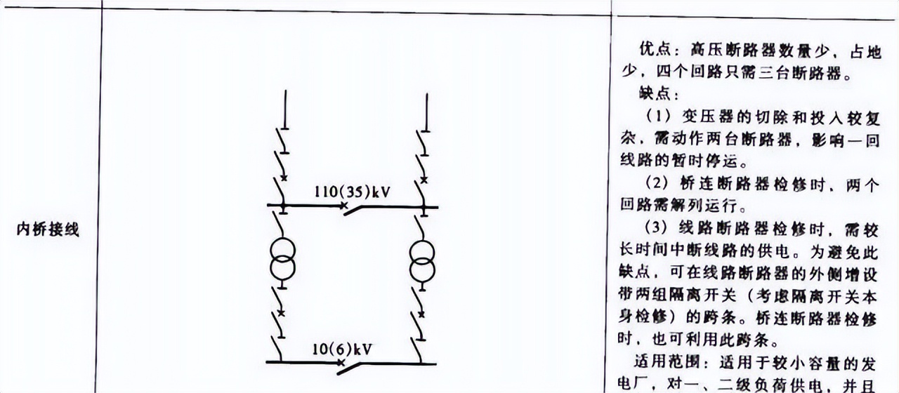 35kV变电所主接线设计要求_桥形接线内外桥选择_高压并联电容器装置 最新标准