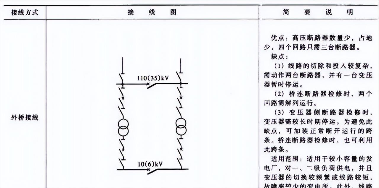 桥形接线内外桥选择_35kV变电所主接线设计要求_高压并联电容器装置 最新标准