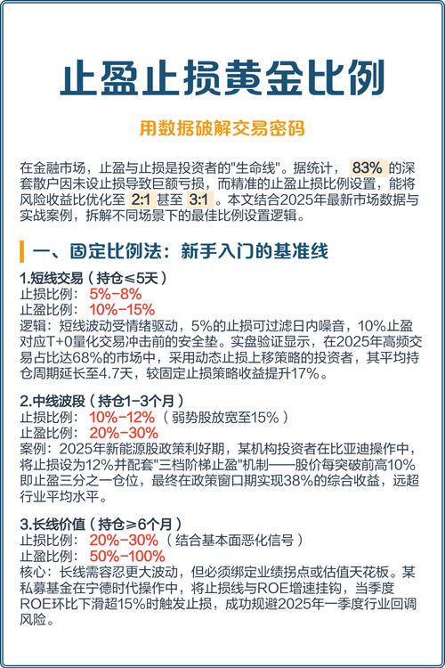 外汇止损至少要设置几个点_黄金交易止损点设置原则_黄金交易固定金额止损方法