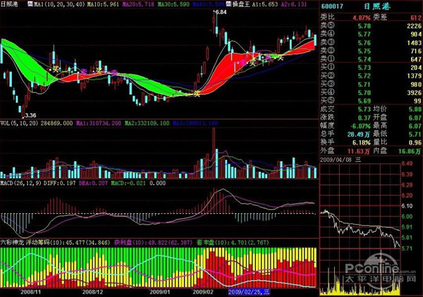 炒股软件哪个好？十款推荐来啦，通达信、同花顺手机端也在内