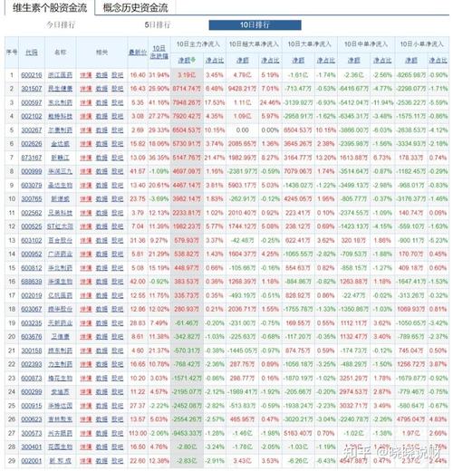 维生素概念股近期表现出色,这些龙头股你知道吗?