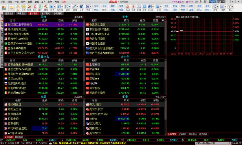 炒股软件行情数据中断_通达信 同花顺 手机_同花顺通达信行情异常