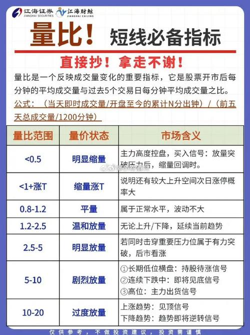 量比指标分析_量比选股技巧_开盘量比选股法管用吗