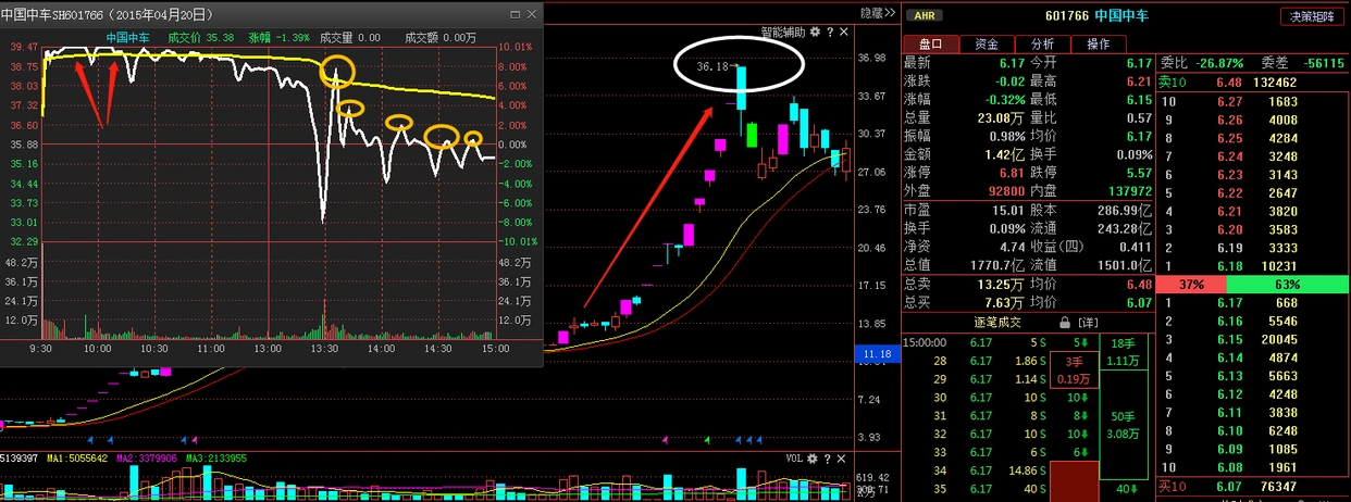 庄家拉涨停_庄家钓鱼线出货技巧_强势股分时图钓鱼线识别