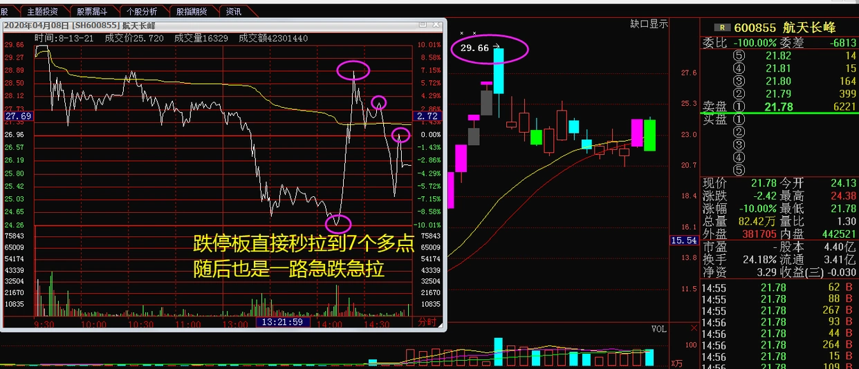 庄家钓鱼线出货技巧_强势股分时图钓鱼线识别_庄家拉涨停