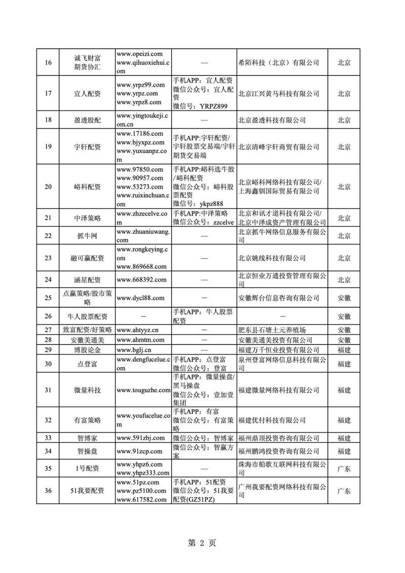 场外配资平台清理关闭_配资有哪些平台?_证监会曝光非法配资平台