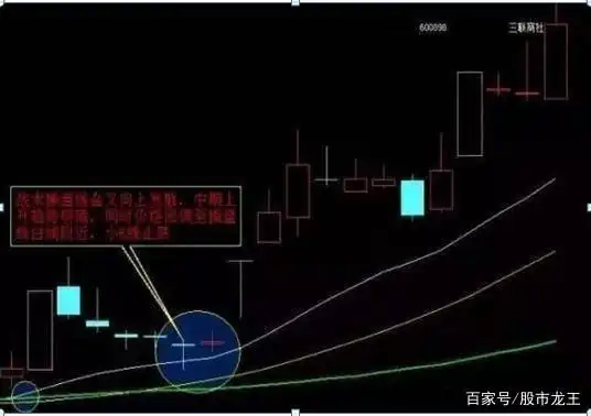 市场心态调整_庄家拉涨停_股票尾盘拉升分析