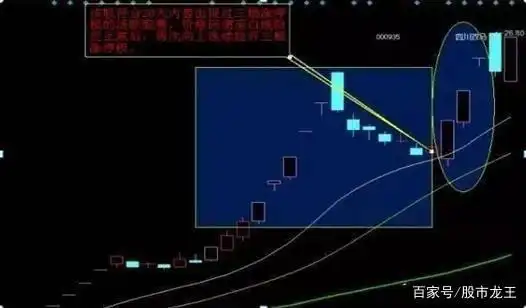庄家拉涨停_市场心态调整_股票尾盘拉升分析
