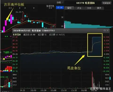 股票尾盘拉升分析_市场心态调整_庄家拉涨停