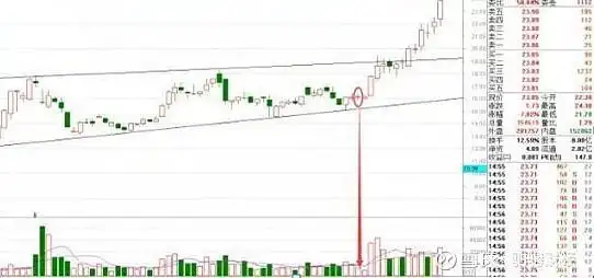市场心态调整_股票尾盘拉升分析_庄家拉涨停