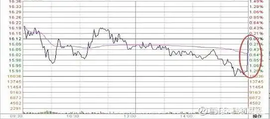 庄家拉涨停_股票尾盘拉升分析_市场心态调整