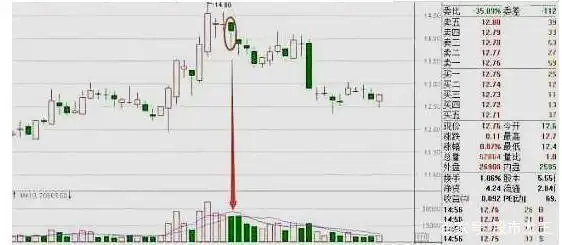 股票尾盘拉升分析_市场心态调整_庄家拉涨停