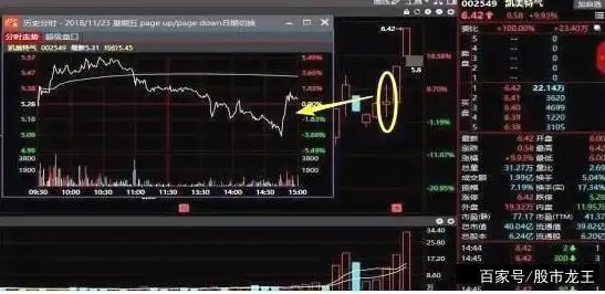 股票尾盘拉升分析_庄家拉涨停_市场心态调整