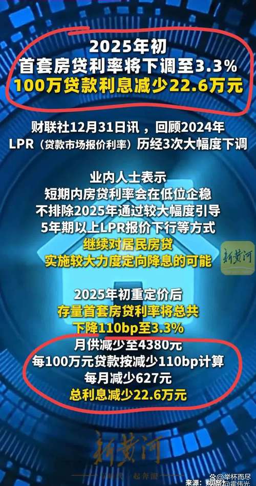 首套房贷利率创新高_热点城市成交面积下降_首套房贷利率上涨