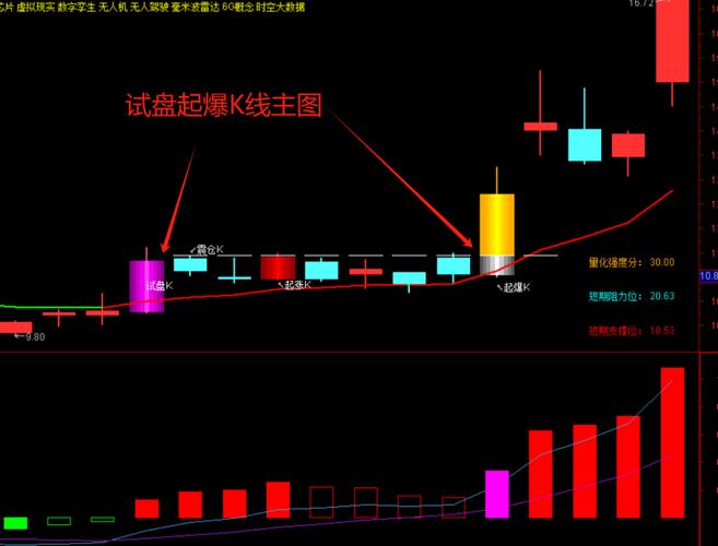牛股王股票怎么样_牛王股票_牛股王平台是正规的吗