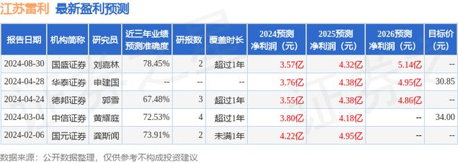 江苏雷利2024年调研报告_江苏雷利上市预测_江苏雷利主营业务分析
