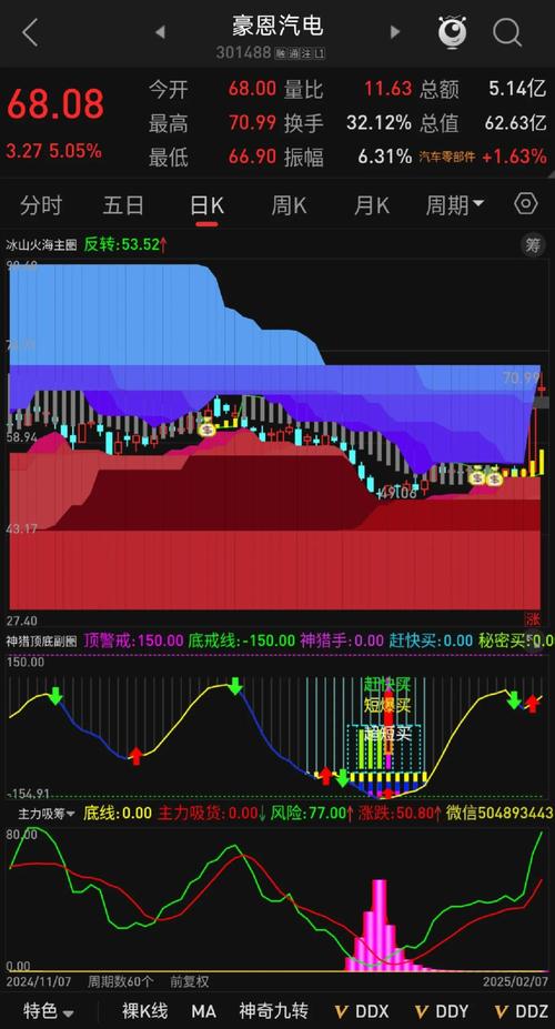 高效看盘分类_通达信股票分析软件_通达信手机看盘软件下载中心