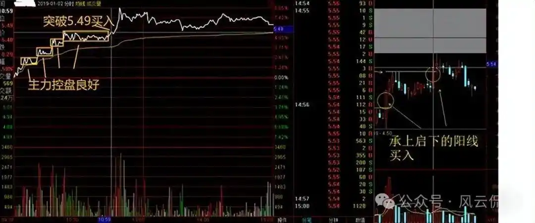分时图分析_个股分时走势图解读_主力资金进场指标图解