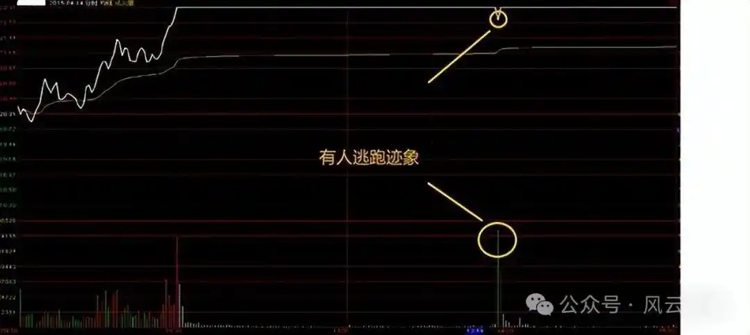 个股分时走势图解读_分时图分析_主力资金进场指标图解