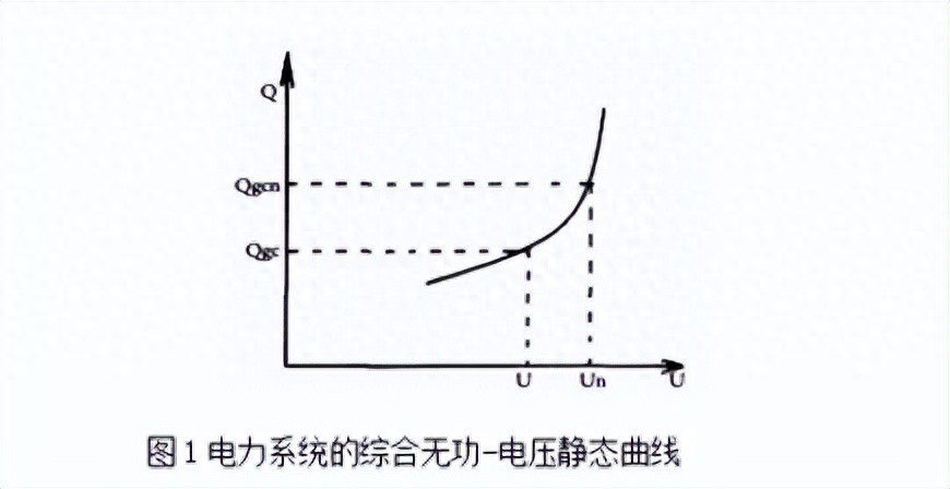 高压并联电容器装置 最新标准_电力系统电压调整_电容器无功补偿技术