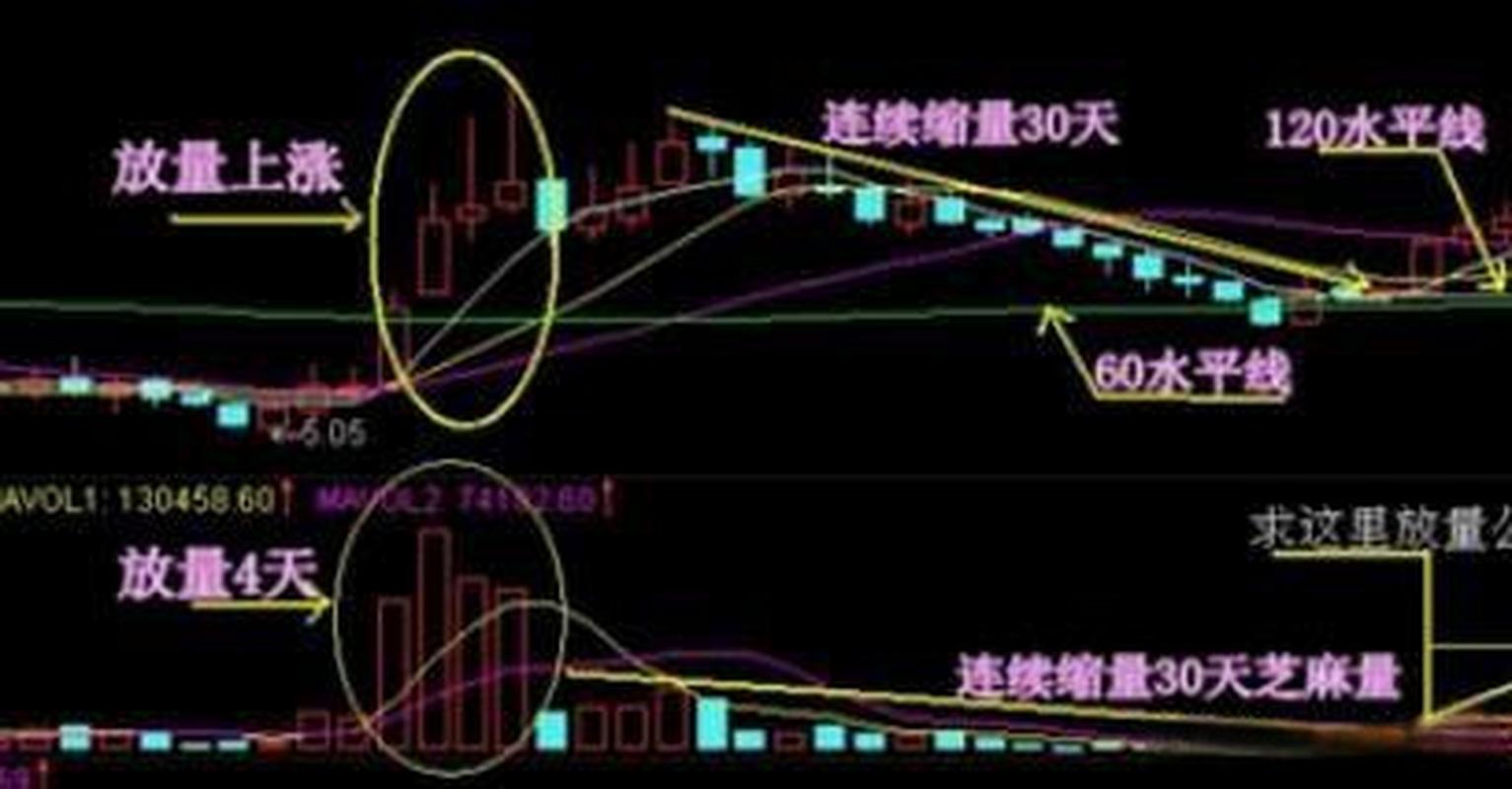 放量跌跌不停_放量形态分析_递增放量市场含义