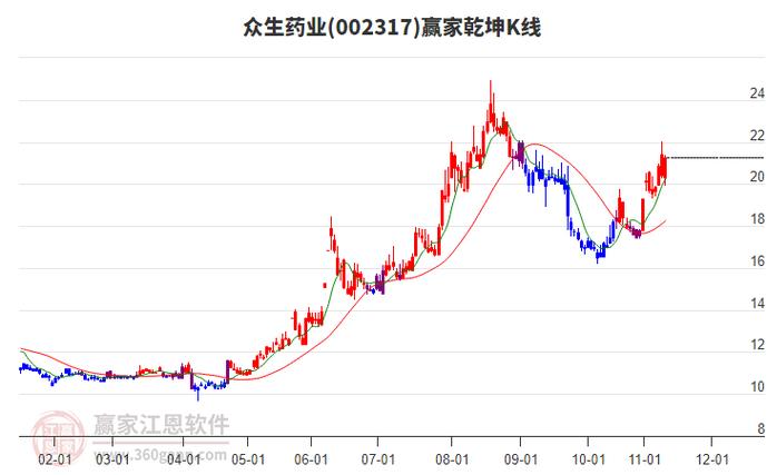 维生素龙头股有哪些_维生素概念股表现_新和成维生素股行情