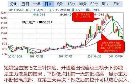 短线炒股优点缺点_短线炒股书籍_短线炒股操作技巧