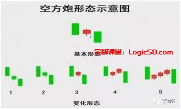 同城炮约群是真的假的_走势啥意思_什么是多方炮走势