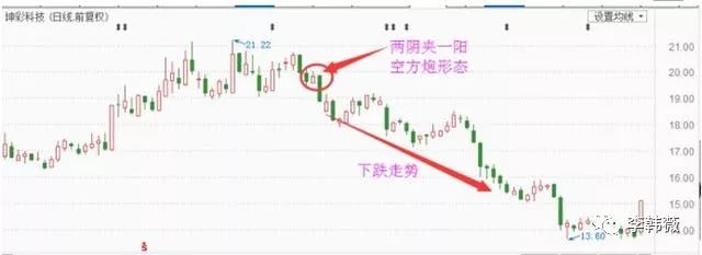 走势啥意思_同城炮约群是真的假的_什么是多方炮走势