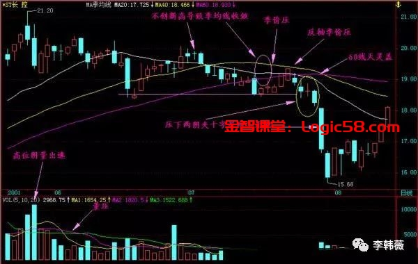 同城炮约群是真的假的_什么是多方炮走势_走势啥意思