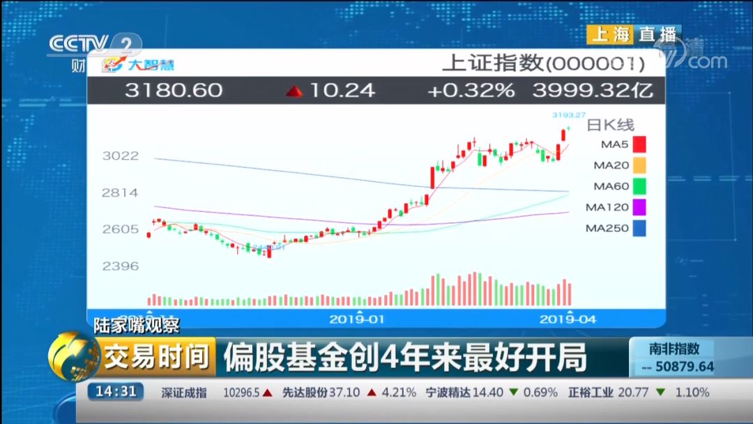 招商蓝筹精选a_招商大盘蓝筹 如何买_招商大盘蓝筹混合基金