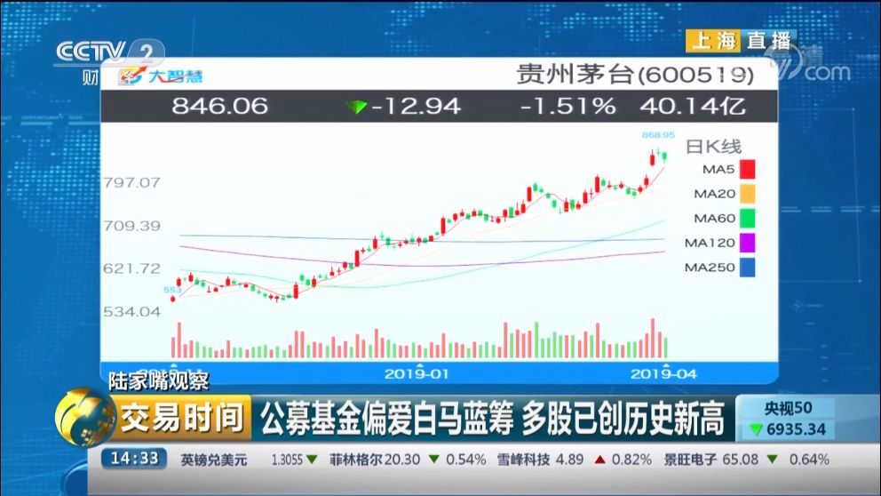 招商大盘蓝筹 如何买_招商蓝筹精选a_招商大盘蓝筹混合基金