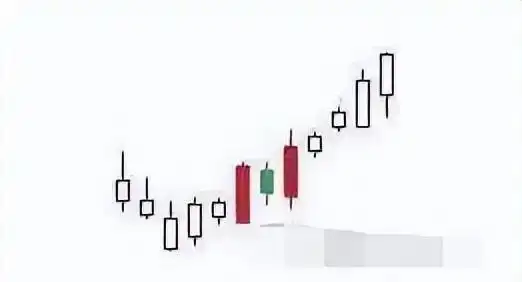 走势教学_什么是多方炮走势_炮神挖炮是第几集