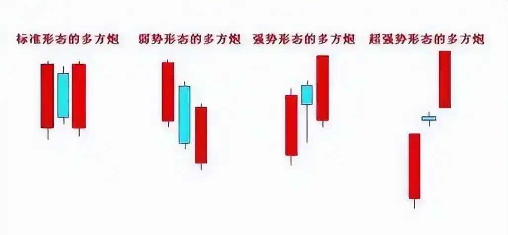 炮神挖炮是第几集_什么是多方炮走势_走势教学