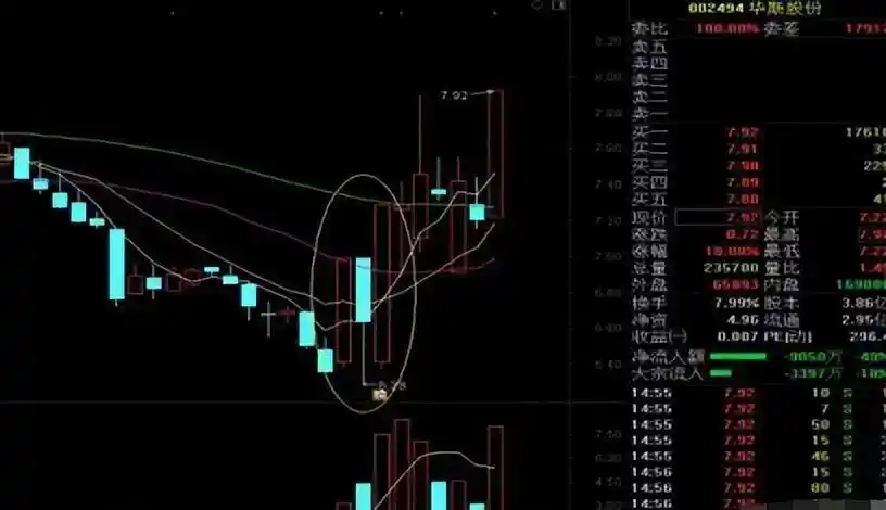 走势教学_什么是多方炮走势_炮神挖炮是第几集