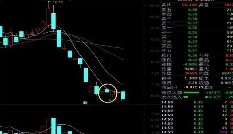 走势教学_什么是多方炮走势_炮神挖炮是第几集
