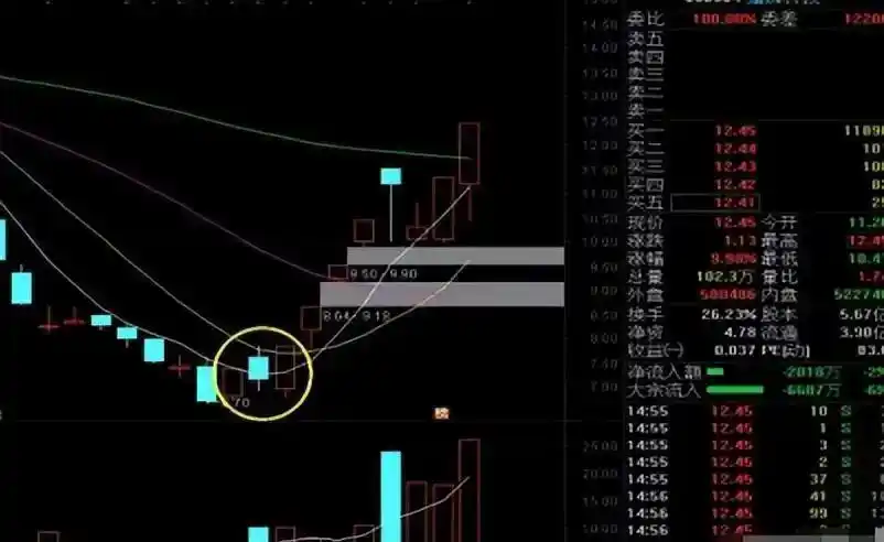 炮神挖炮是第几集_什么是多方炮走势_走势教学