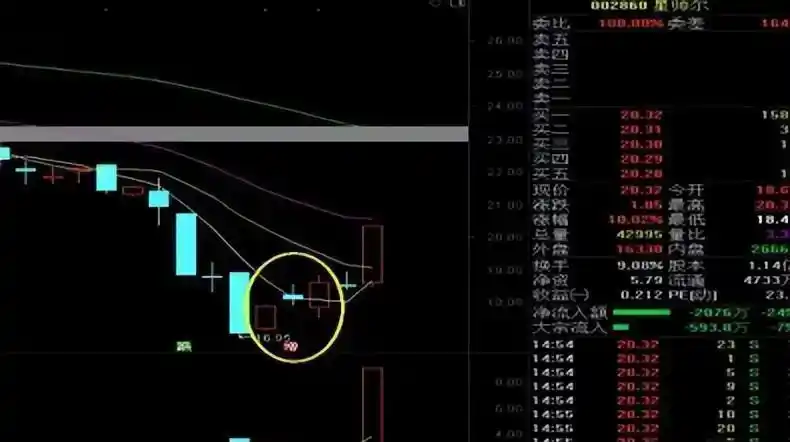 走势教学_什么是多方炮走势_炮神挖炮是第几集