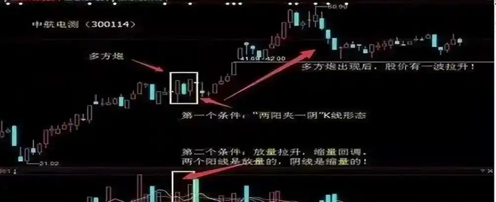 炮神挖炮是第几集_什么是多方炮走势_走势教学