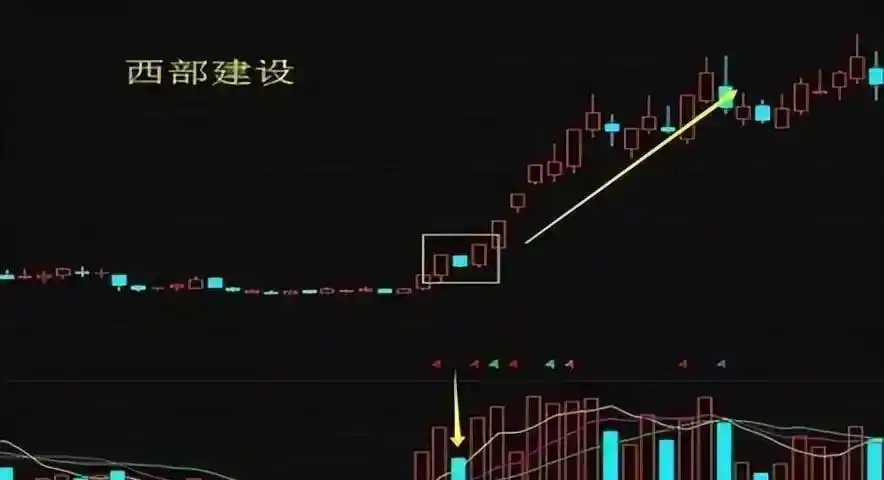 什么是多方炮走势_走势教学_炮神挖炮是第几集