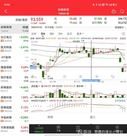 股票高位放量下跌_股市趋势深度解析_高位高换手率放量上涨
